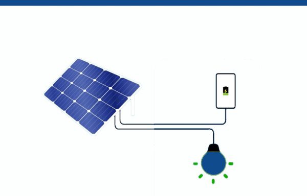Solar Batteries
